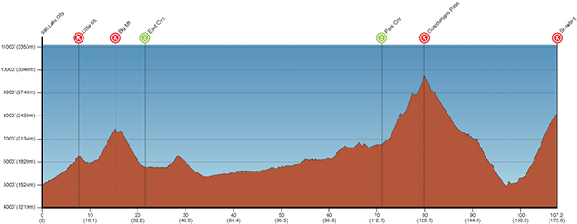 Stage 6 profile